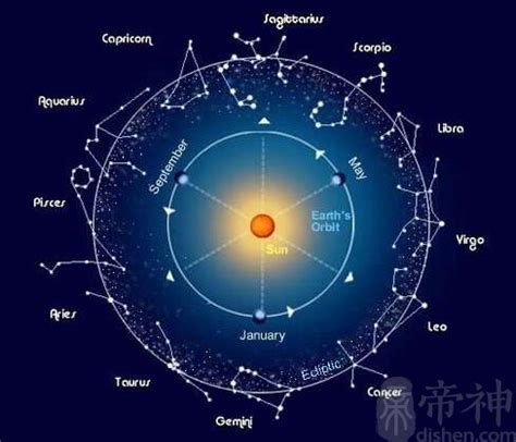 二十八星宿查询|二十八星宿、28星宿吉凶算命配对查询